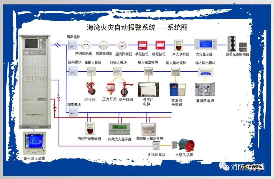 海灣火災(zāi)報警控制系統(tǒng)