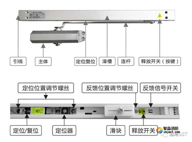 新品|海灣FDM-C500系列二線(xiàn)制防火門(mén)閉門(mén)器上市