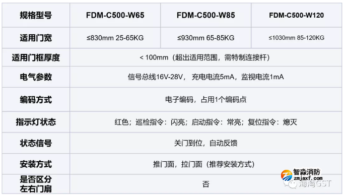 新品|海灣FDM-C500系列二線(xiàn)制防火門(mén)閉門(mén)器上市