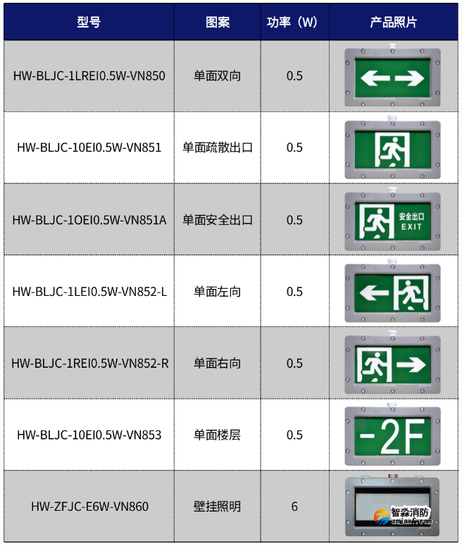 海灣新一代防爆燈具VN800系列防爆燈具