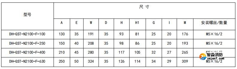 閉口式，方孔100A-630A外形尺寸圖