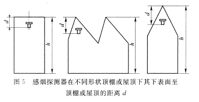 感煙探測(cè)器在不同形狀頂棚或屋頂下，其下表面至頂棚或屋頂?shù)木嚯xd