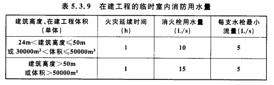 在建工程的臨時室內(nèi)消防用水量