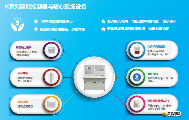 海灣JB-QG-GST5000H高能火災(zāi)報警控制器（聯(lián)動型）特點優(yōu)勢