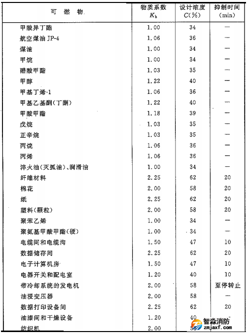 二氧化碳滅火系統(tǒng)可以滅什么火災(zāi)，不可以滅什么火災(zāi)
