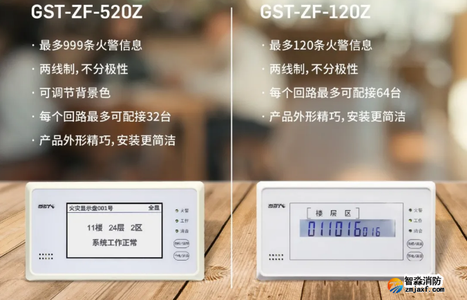 海灣消防二線制GST-ZF-520Z、120Z火災(zāi)顯示盤新品上市