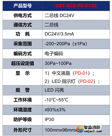 海灣GST-SCS-PD-01/02余壓探測器技術參數(shù)